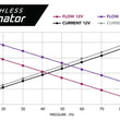 Load image into Gallery viewer, Aeromotive Brushless Eliminator fits 2018-2020 Ford Mustang EcoBoost / 2011-2020 Ford Mustang GT - Installation View
