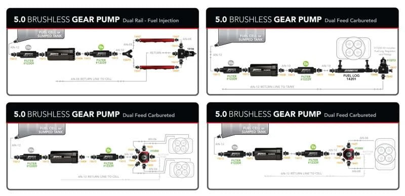 Aeromotive Brushless Spur Gear Fuel Pump w/TVS Controller - In-Line - 5gpm - Installation View