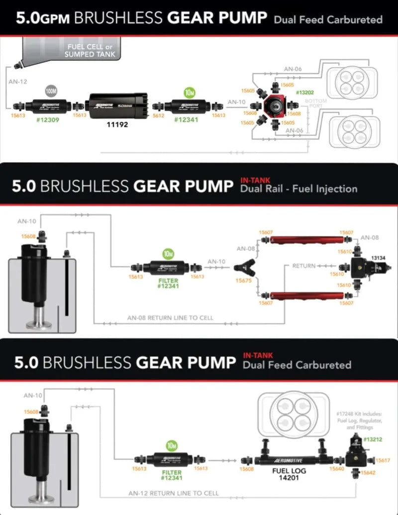 Aeromotive Brushless Spur Gear Fuel Pump w/TVS Controller - Universal - In-Tank - 5gpm - Side View