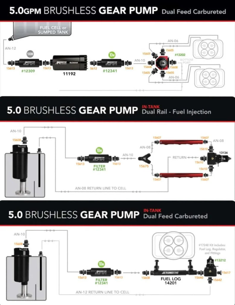 Aeromotive Brushless Spur Gear Fuel Pump w/TVS Controller - Universal - In-Tank - 5gpm - Side View
