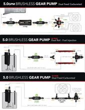 Load image into Gallery viewer, Aeromotive Brushless Spur Gear Fuel Pump w/TVS Controller - Universal - In-Tank - 5gpm - Side View