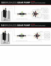 Load image into Gallery viewer, Aeromotive Brushless Spur Gear Fuel Pump w/TVS Controller - Universal - In-Tank - 5gpm - Installation View