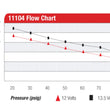 Load image into Gallery viewer, Aeromotive Eliminator-Series Fuel Pump (EFI or Carb Applications) - Additional View 7