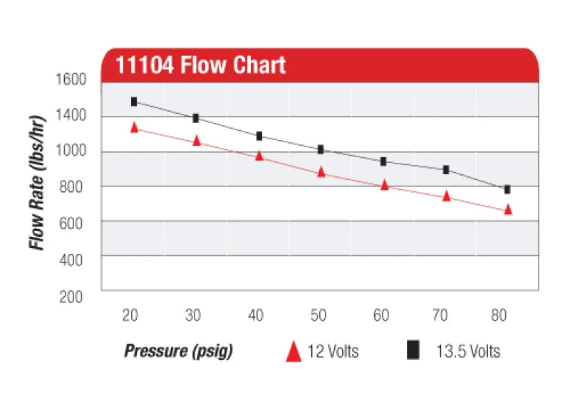Aeromotive Eliminator-Series Fuel Pump (EFI or Carb Applications) - Additional View 7