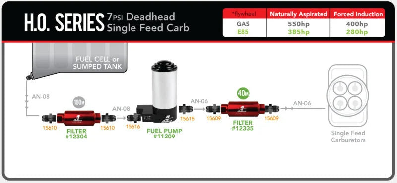 Aeromotive High Output (HO) (7 PSI) Billet Carbureted Fuel Pump - 3/8in NPT Ports - Additional View 8