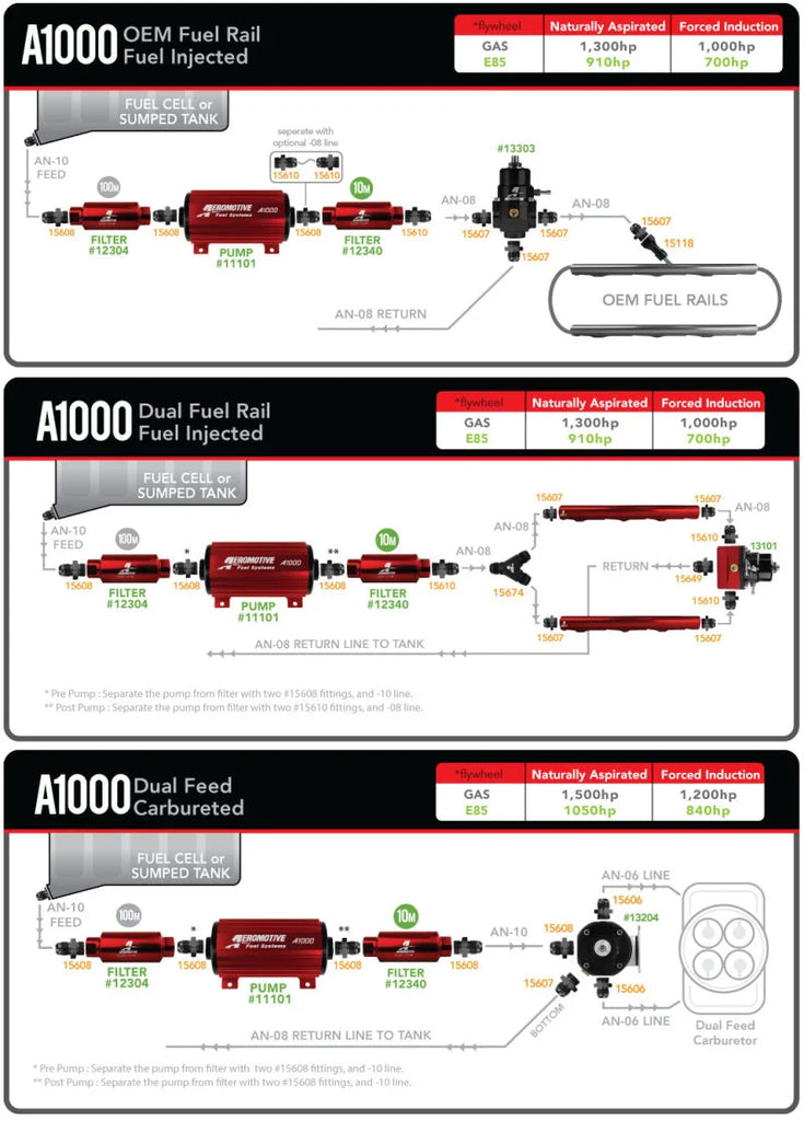 Aeromotive Marine 1000HP Fuel Pump - Installation View