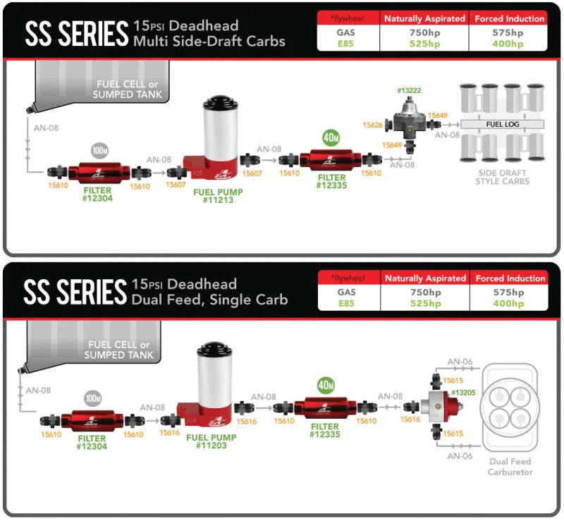Aeromotive Marine Pump 14-PSI - 3/8 NPT Ports - Installation View