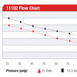 Load image into Gallery viewer, Aeromotive Pro-Series Fuel Pump - EFI or Carbureted Applications - Back View