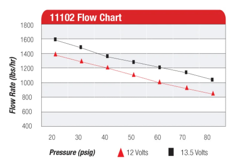 Aeromotive Pro-Series Fuel Pump - EFI or Carbureted Applications - Back View