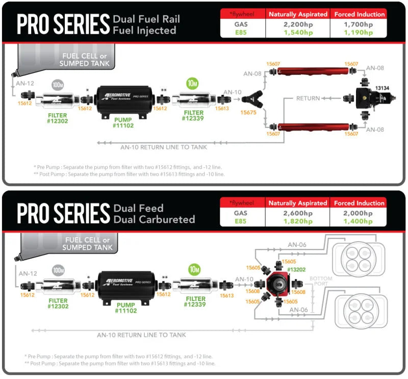 Aeromotive Pro-Series Fuel Pump - EFI or Carbureted Applications - Installation View