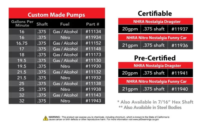 Aeromotive Spur Gear Fuel Pump - 3/8in Hex - .850 Gear - 18gpm - Installation View