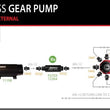 Load image into Gallery viewer, Aeromotive TVS In-Line Brushless Spur 10.0 External Fuel Pump - Additional View 9