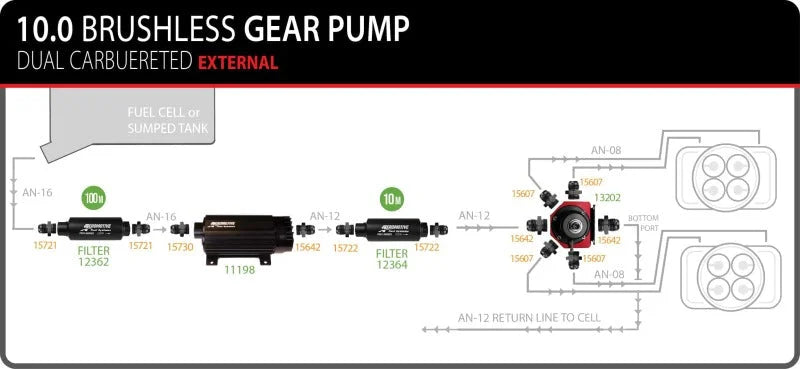 Aeromotive TVS In-Line Brushless Spur 10.0 External Fuel Pump - Additional View 9
