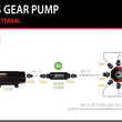 Load image into Gallery viewer, Aeromotive TVS In-Line Brushless Spur 7.0 External Fuel Pump - Back View