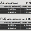Load image into Gallery viewer, Aeromotive Triple Fuel Pumps fits 2005-2022 Chrysler / Dodge - Back View