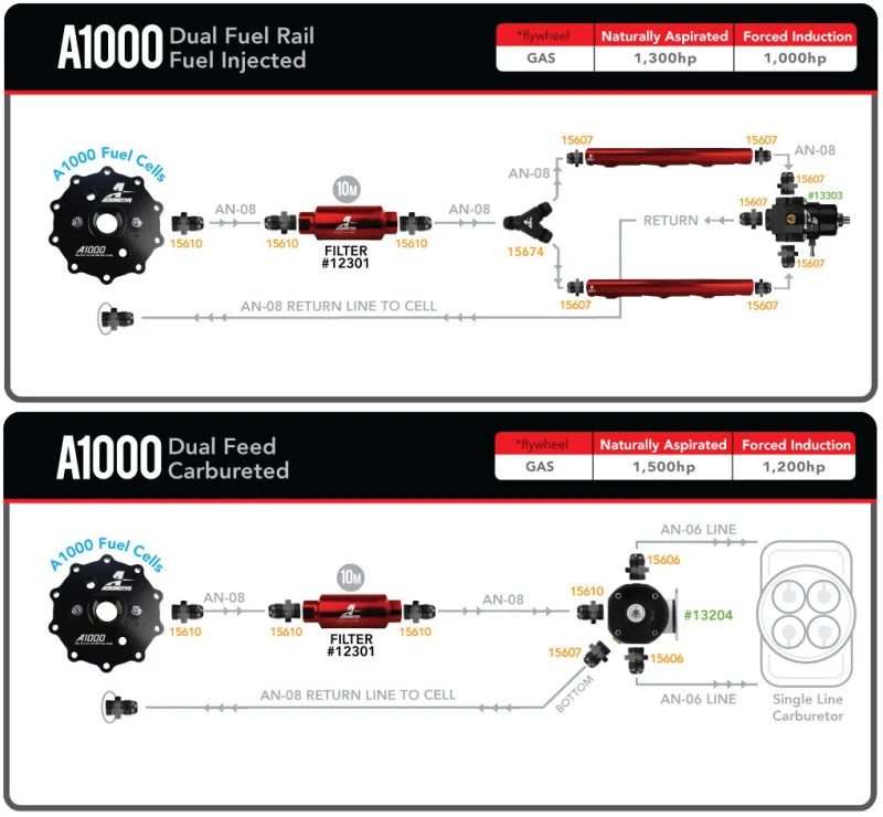 Aeromotive Universal In-Tank Stealth System - A1000 - Installation View