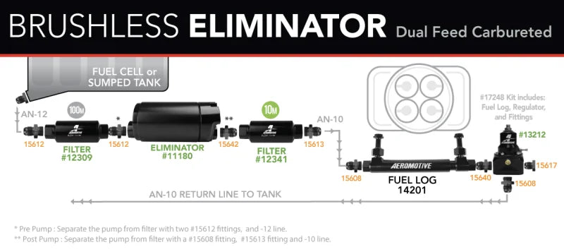 Aeromotive Variable Speed Controlled Fuel Pump -In-Tank - Universal - Brushless Eliminator - Additional View 6
