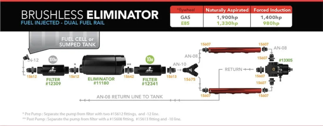 Aeromotive Variable Speed Controlled Fuel Pump -In-Tank - Universal - Brushless Eliminator - Side View