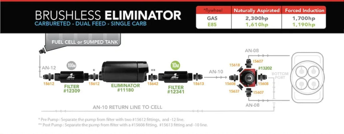 Aeromotive Variable Speed Controlled Fuel Pump -In-Tank - Universal - Brushless Eliminator - Back View