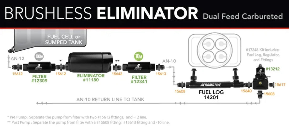 Aeromotive Variable Speed Controlled Fuel Pump -In-Tank - Universal - Brushless Eliminator - Additional View 6