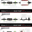 Load image into Gallery viewer, Aeromotive Variable Speed Controlled Fuel Pump - Module - w/Fuel Cell Pickup - Brushless Spur 3.5 - Back View