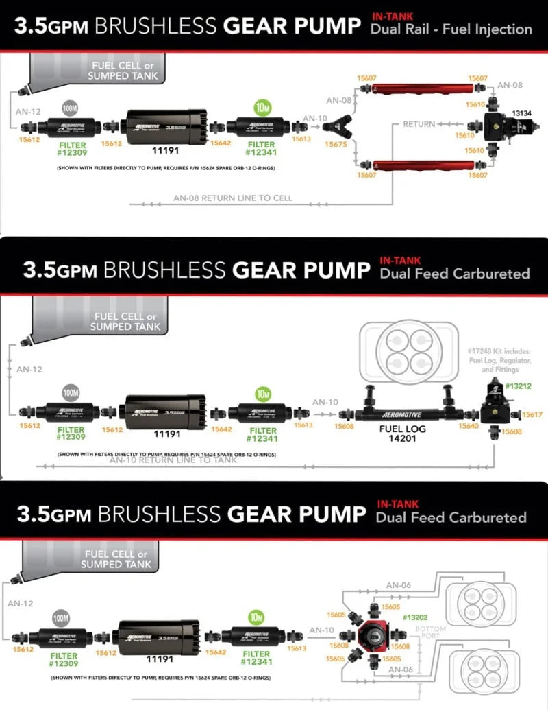 Aeromotive Variable Speed Controlled Fuel Pump - Module - w/Fuel Cell Pickup - Brushless Spur 3.5 - Back View