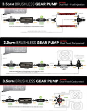 Load image into Gallery viewer, Aeromotive Variable Speed Controlled Fuel Pump - Module - w/Fuel Cell Pickup - Brushless Spur 3.5 - Back View
