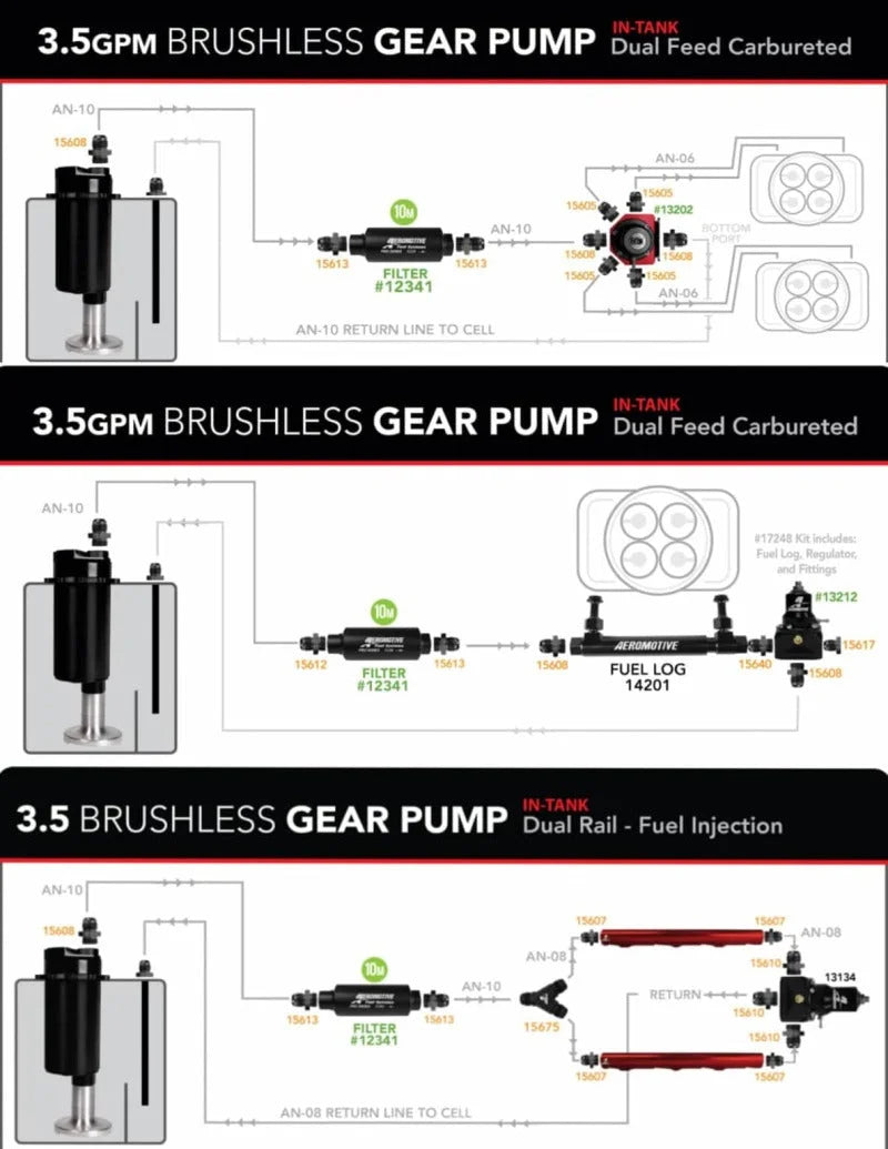 Aeromotive Variable Speed Controlled Fuel Pump - Module - w/Fuel Cell Pickup - Brushless Spur 3.5 - Additional View 5