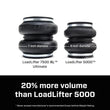 Load image into Gallery viewer, Air Lift 2023 Ford F-250/F-350 Super Duty LoadLifter 7500 XL Ultimate Air Spring Kit - Additional View 7