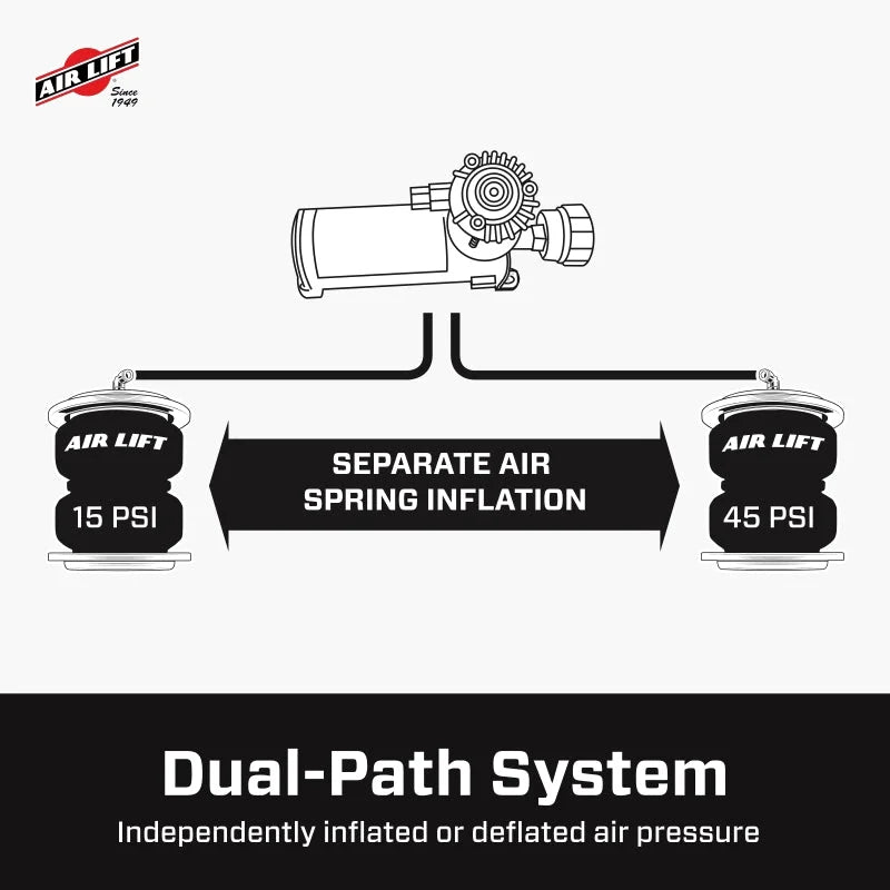 Air Lift Wireless Air Control System V2 w/EZ Mount - Installation View
