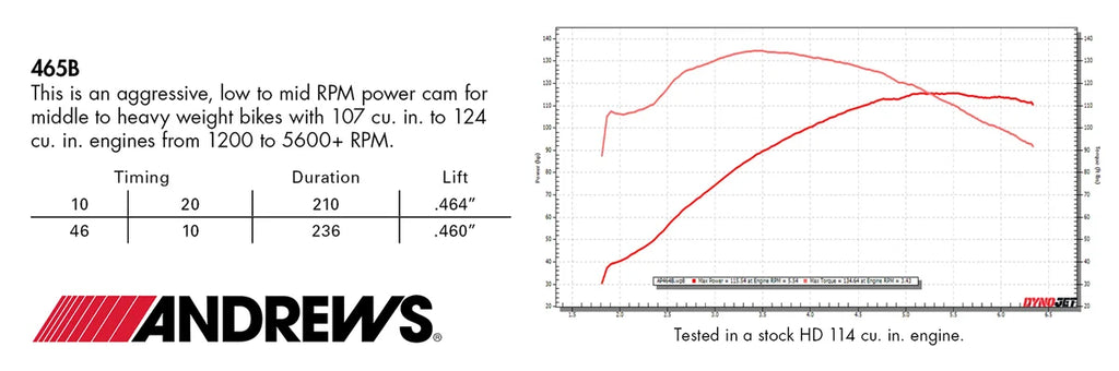 Andrews Cam - Bolt-In - 465B - M8 217465 - Detail View