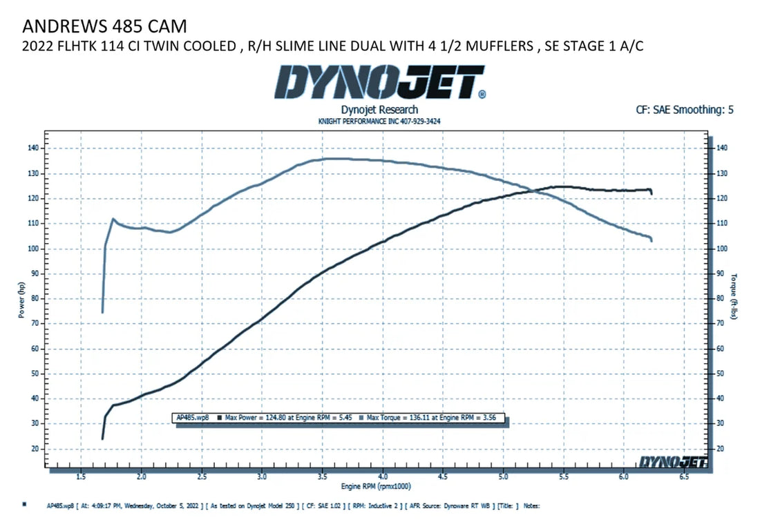 Andrews Cam - Bolt-In - 485 - M8 217485 - Side View