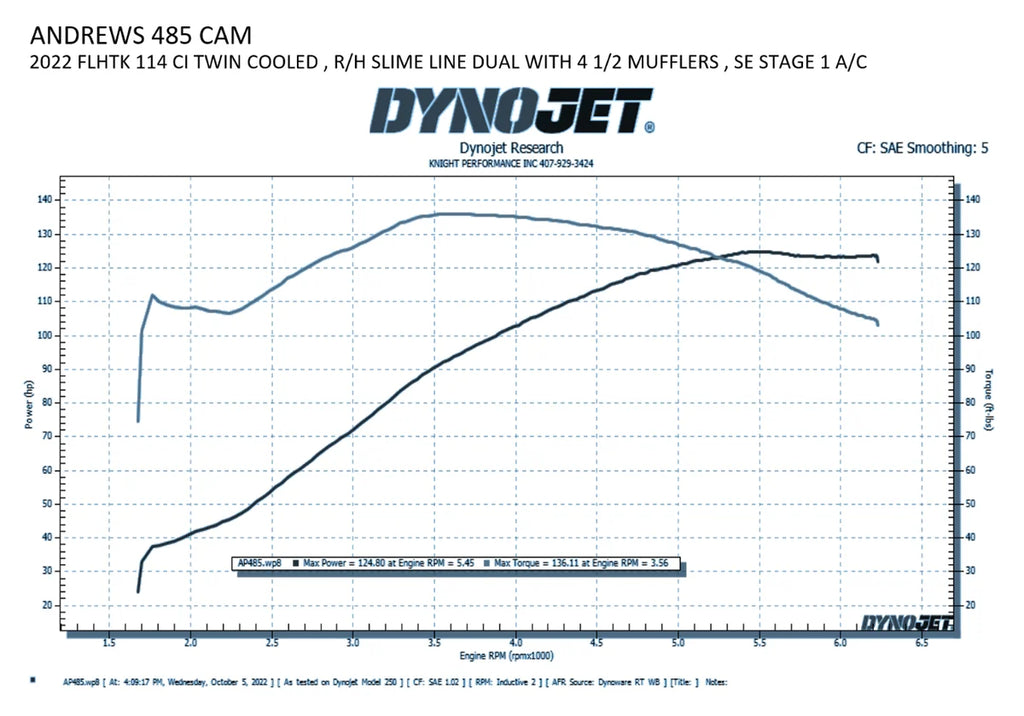 Andrews Cam - Bolt-In - 485 - M8 217485 - Side View