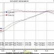Load image into Gallery viewer, BBK 11-17 Ford Mustang 3.7L V6 / 11-14 Ford F-150 3.7L 73mm Throttle Body BBK Power Plus Series - Additional View 6