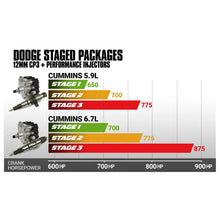 Load image into Gallery viewer, BD 5.9L Cummins Stage 2 Performance CR Pump &amp; Injectors Package - Dodge 2004.5-2007 - Side View