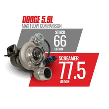 Load image into Gallery viewer, BD Diesel 03-07 Dodge 5.9L Cummins Screamer Turbo HE351CW - Additional View 7