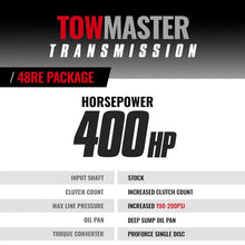 Load image into Gallery viewer, BD Diesel 05-07 Dodge 48RE Transmission &amp; Converter Roadmaster Package (4WD) - Side View