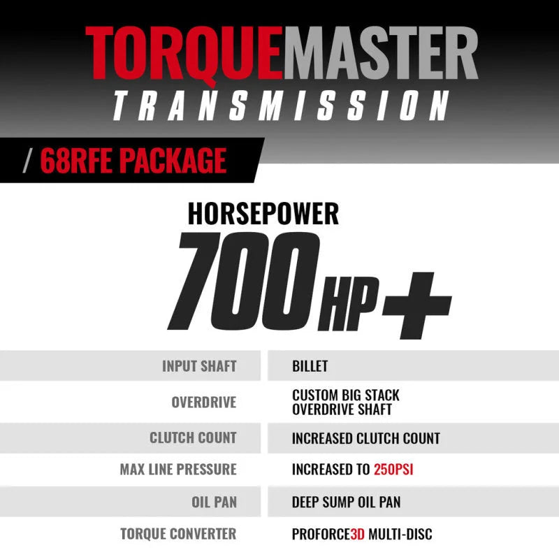 BD Diesel 07.5-18 Dodge 68RFE Transmission & Converter Package - Side View