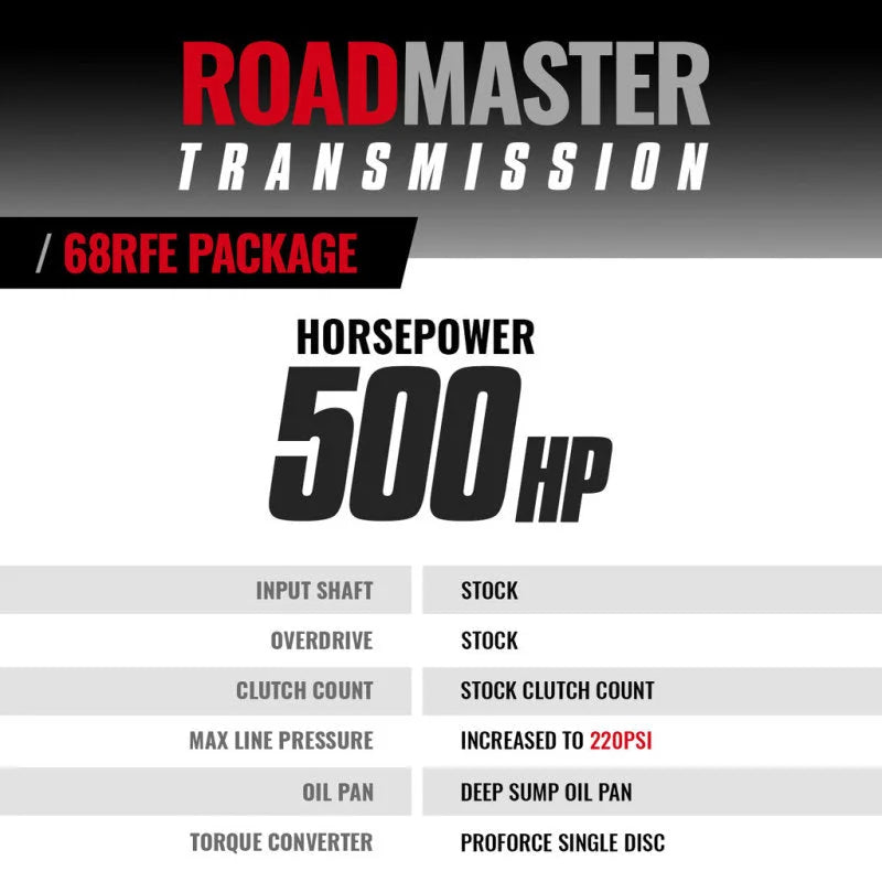 BD Diesel 07.5-18 Dodge Ram 2WD 68RFE Roadmaster Transmission & Pro Force Converter - Additional View 8