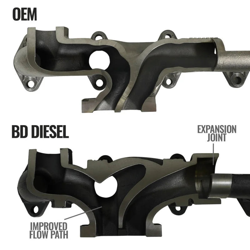 BD Diesel 13-18 RAM 3500/4500/5500 6.7L Cummins Cab & Chassis Exhaust Manifold Kit - Additional View 6
