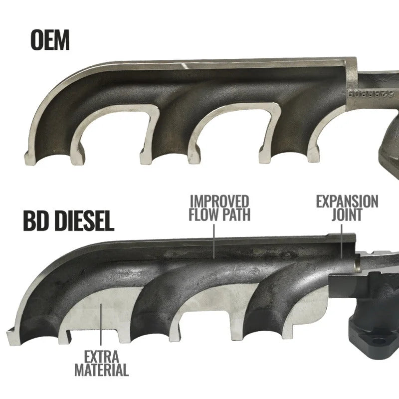 BD Diesel 13-18 RAM 3500/4500/5500 6.7L Cummins Cab & Chassis Exhaust Manifold Kit - Additional View 7
