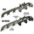 Load image into Gallery viewer, BD Diesel 13-18 RAM Cummins 6.7L Screamer Turbo Manifold Package - Additional View 5
