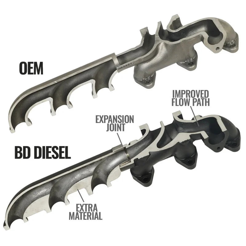BD Diesel 13-18 RAM Cummins 6.7L Screamer Turbo Manifold Package - Additional View 5