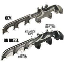 Load image into Gallery viewer, BD Diesel 13-18 RAM Cummins 6.7L Screamer Turbo Manifold Package - Additional View 5