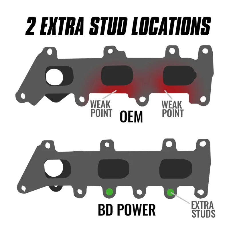 BD Diesel 17-20 Ford Ecoboost 3.5L Exhaust Manifold Kit - Installation View