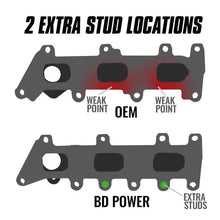 Load image into Gallery viewer, BD Diesel 17-20 Ford Ecoboost 3.5L Exhaust Manifold Kit (Driver Side) - Side View