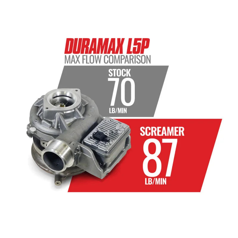 BD Diesel 17-21 Chevy/GM L5P Duramax 6.6L Screamer Turbo - Additional View 8