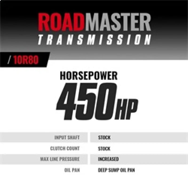 BD Diesel 18-20 Ford F150 V6 2WD 10R80 Roadmaster Transmission Kit - Back View