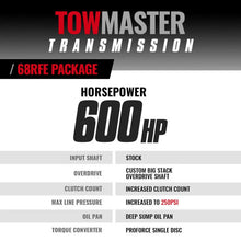 Load image into Gallery viewer, BD Diesel 19-24 Dodge 68RFE 2WD TowMaster Transmission &amp; Converter Package - Side View