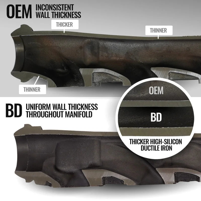 BD Diesel 19-24 Dodge/Ram 1500 5.7L Hemi DT Exhaust Manifold Kit - Additional View 7